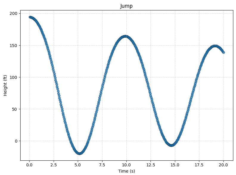 Updated simulation with damping and drag